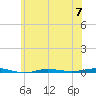 Beaverdam Creek tide chart for Friday, June 7, 2024