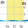 Beaverdam Creek tide chart for Sunday, July 21, 2024