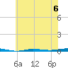 Beaverdam Creek tide chart for Saturday, July 6, 2024