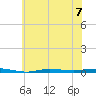 Beaverdam Creek tide chart for Sunday, July 7, 2024
