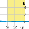 Beaverdam Creek tide chart for Monday, July 8, 2024