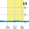Beaverdam Creek tide chart for Thursday, August 15, 2024