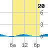 Beaverdam Creek tide chart for Tuesday, August 20, 2024