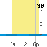 Beaverdam Creek tide chart for Friday, August 30, 2024