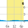 Beaverdam Creek tide chart for Tuesday, August 6, 2024