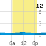 Beaverdam Creek tide chart for Thursday, September 12, 2024