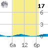 Beaverdam Creek tide chart for Tuesday, September 17, 2024