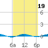 Beaverdam Creek tide chart for Thursday, September 19, 2024