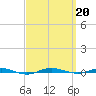 Beaverdam Creek tide chart for Friday, September 20, 2024
