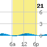 Beaverdam Creek tide chart for Saturday, September 21, 2024