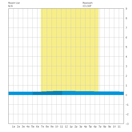 Beaverdam Creek tide chart for Wednesday, September 25, 2024