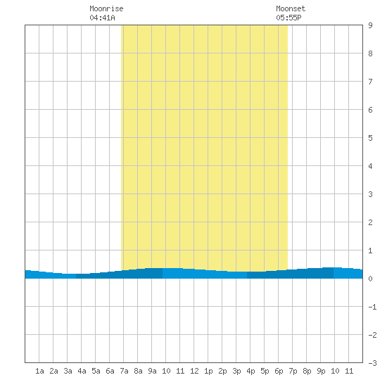 Beaverdam Creek tide chart for Monday, September 30, 2024