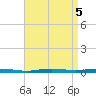 Beaverdam Creek tide chart for Thursday, September 5, 2024
