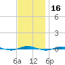 Beaverdam Creek tide chart for Saturday, November 16, 2024