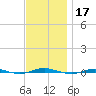 Beaverdam Creek tide chart for Sunday, November 17, 2024