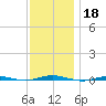 Beaverdam Creek tide chart for Monday, November 18, 2024