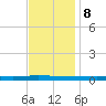 Beaverdam Creek tide chart for Friday, November 8, 2024