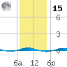 Beaverdam Creek tide chart for Sunday, December 15, 2024
