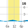 Beaverdam Creek tide chart for Monday, December 16, 2024