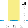 Beaverdam Creek tide chart for Wednesday, December 18, 2024