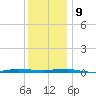 Beaverdam Creek tide chart for Monday, December 9, 2024