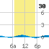 Beaverdam Creek tide chart for Thursday, January 30, 2025
