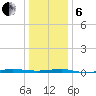 Beaverdam Creek tide chart for Monday, January 6, 2025