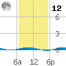 Beaverdam Creek tide chart for Wednesday, February 12, 2025