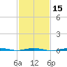 Beaverdam Creek tide chart for Saturday, February 15, 2025