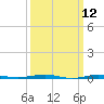 Beaverdam Creek tide chart for Wednesday, March 12, 2025