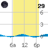Beaverdam Creek tide chart for Saturday, March 29, 2025
