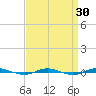 Beaverdam Creek tide chart for Sunday, March 30, 2025