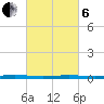 Beaverdam Creek tide chart for Thursday, March 6, 2025