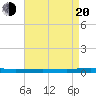 Beaverdam Creek tide chart for Sunday, April 20, 2025