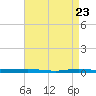 Beaverdam Creek tide chart for Wednesday, April 23, 2025