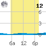 Beaverdam Creek tide chart for Monday, May 12, 2025