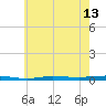 Beaverdam Creek tide chart for Tuesday, May 13, 2025