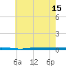 Beaverdam Creek tide chart for Thursday, May 15, 2025