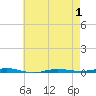 Beaverdam Creek tide chart for Thursday, May 1, 2025
