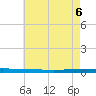 Beaverdam Creek tide chart for Tuesday, May 6, 2025