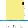 Beaverdam Creek tide chart for Monday, June 9, 2025