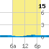Beaverdam Creek tide chart for Friday, August 15, 2025