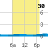 Beaverdam Creek tide chart for Saturday, August 30, 2025