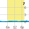 Beaverdam Creek tide chart for Thursday, August 7, 2025