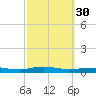 Beaverdam Creek tide chart for Tuesday, September 30, 2025