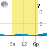 Beaverdam Creek tide chart for Sunday, September 7, 2025