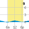 Beaverdam Creek tide chart for Tuesday, September 9, 2025