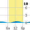 Beaverdam Creek tide chart for Friday, October 10, 2025