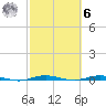 Beaverdam Creek tide chart for Monday, October 6, 2025