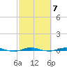 Beaverdam Creek tide chart for Tuesday, October 7, 2025